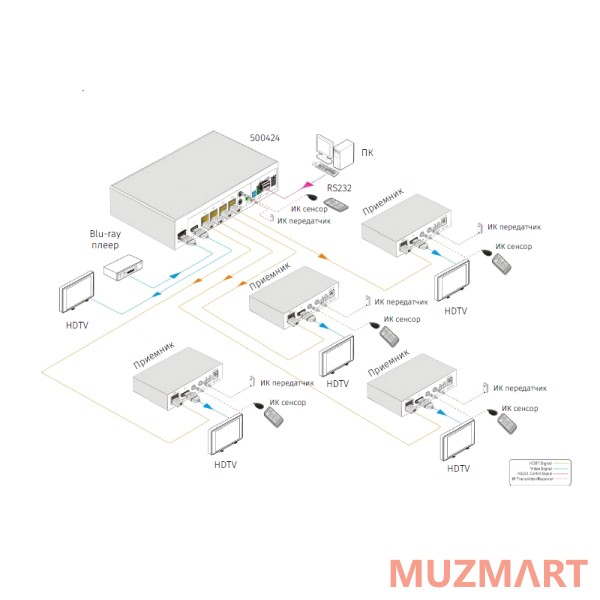 Muxlab UHD-4K Сплиттер 1x4 HDMI/HDBT