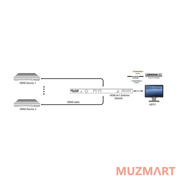 Muxlab UHD-4K Коммутатор 4х1 HDMI