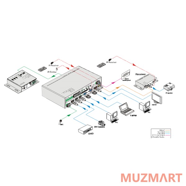 Muxlab 500435 Мультимедийный презентационный коммутатор
