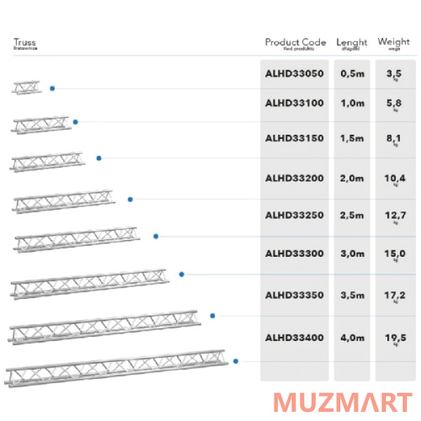 Alustage ALHD33150 Ферма треугольного сечения
