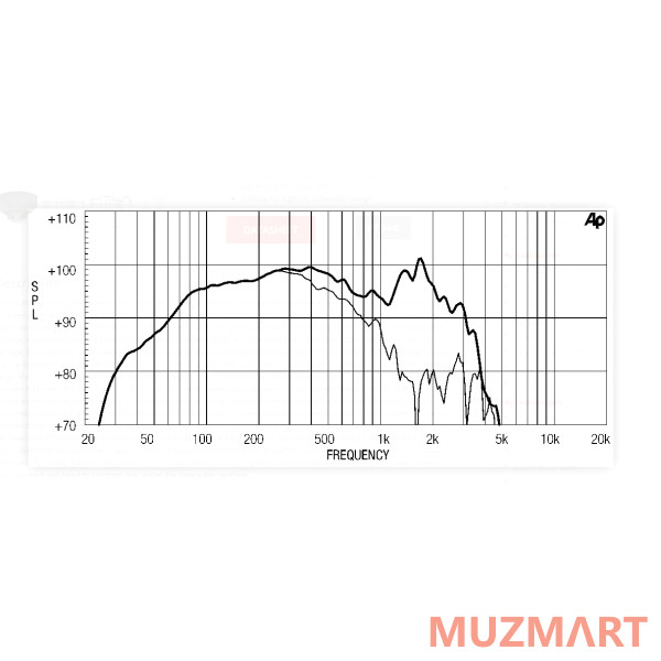 Eighteen Sound 18LW1251/8 18" динамик с расширенным НЧ