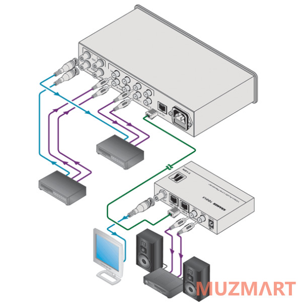 Kramer VM-9T Усилитель-распределитель
