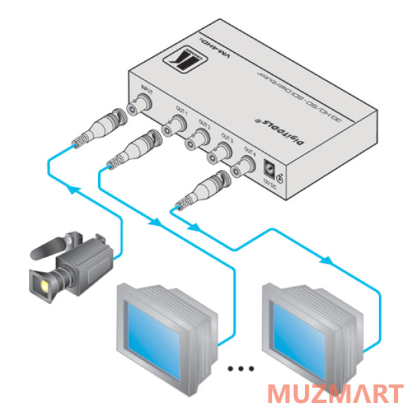 Kramer VM-4HDXL Усилитель-распределитель