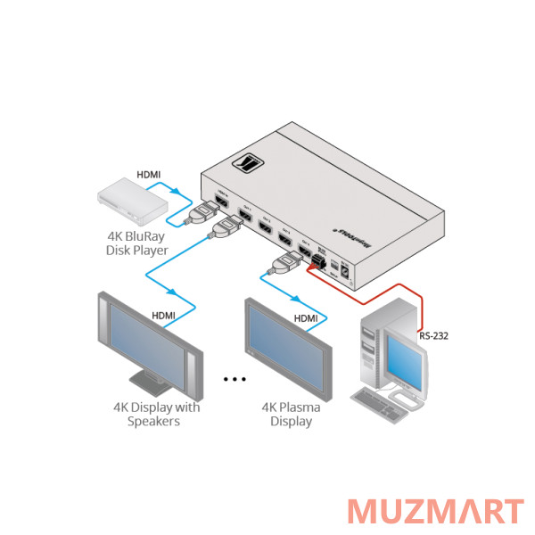 Kramer VM-4H2 Усилитель-распределитель