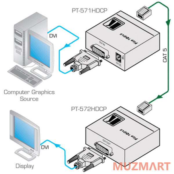 Kramer PT-571HDCP Передатчик DVI