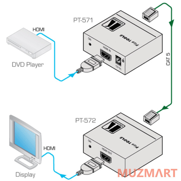 Kramer PT-571 Передатчик HDMI