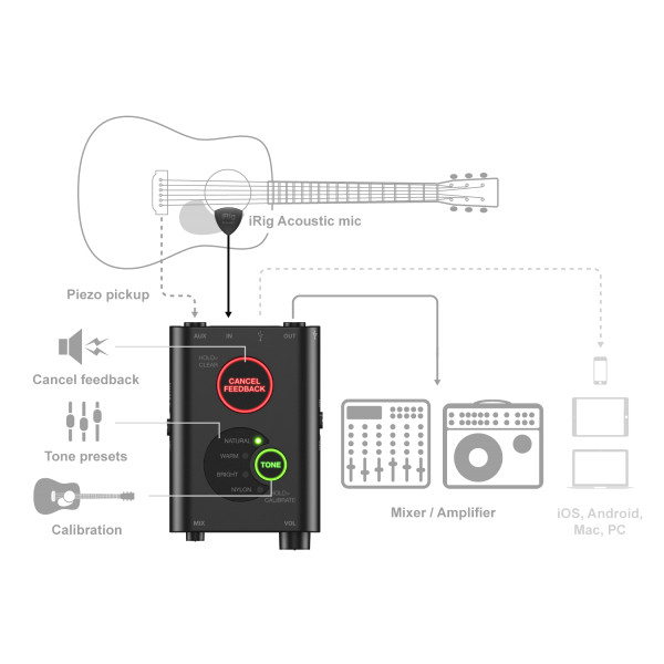 IK Multimedia iRig Acoustic Stage микрофонная система для акустической гитары