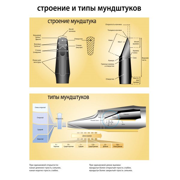 Vandoren SM402 Мундштук для саксофона