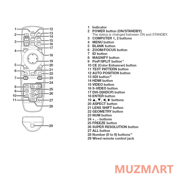 Mitsubishi Electric UD8400U Проектор