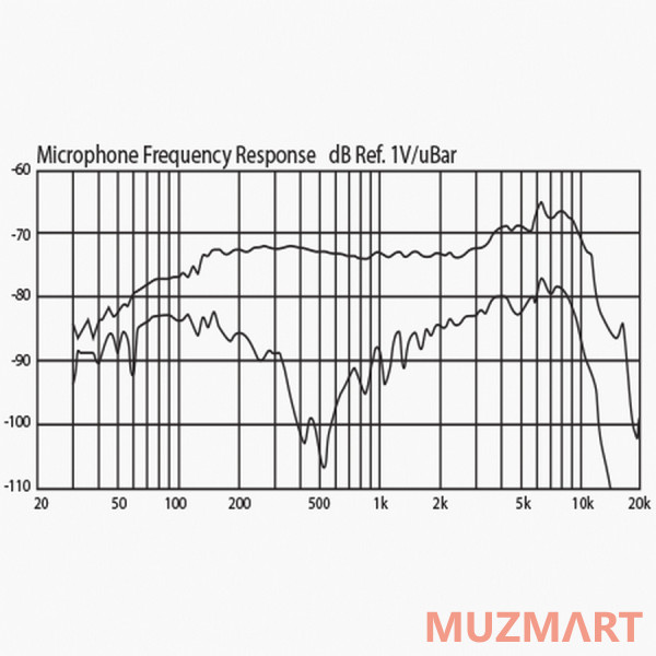 Behringer BC110 Динамический вокальный микрофон с кнопкой