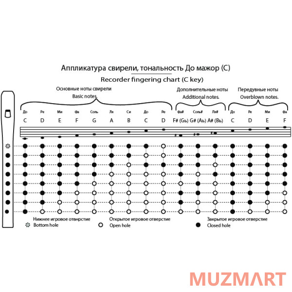 Таёжная Музыкальная Артель TMA-SBС7 Свирель