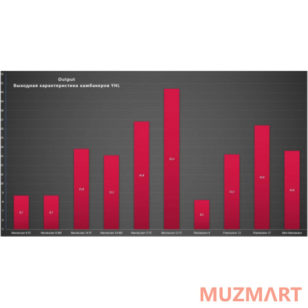 YHL Plutobucker 8 ZB Звукосниматель для электрогитары