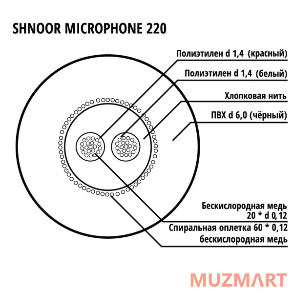SHNOOR 220BLK-ECO-100m Кабель микрофонный симметричный, 2x0.12мм, d6, 100м