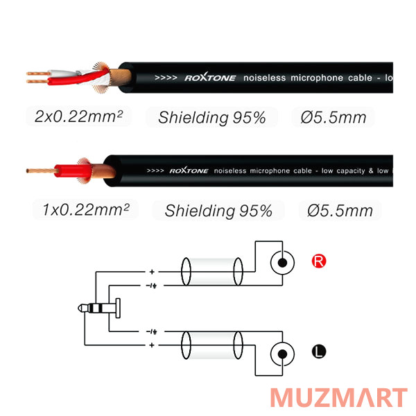 Roxtone PACC150/2 Аудио кабель, 3.5мм stereo Jack - 2xRCA, 2м