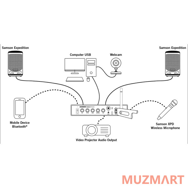 Samson MediaTrack 4-канальный микшер/USB интерфейс