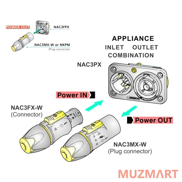 Neutrik NAC3FX-W Кабельный разъем PowerCon TRUE1, гнездо, 16A/250В