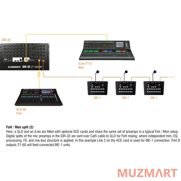 Allen & Heath ME-1 Персональный микшер