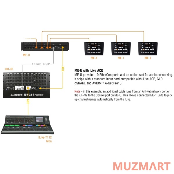 Allen & Heath ME-U Концентратор для системы ME-1
