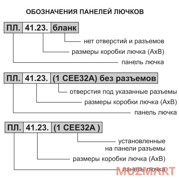 Imlight ПЛ.26.15 Панель лючка (4SCHUKO-2XLRf)