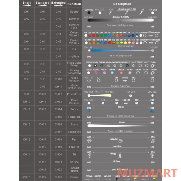 PR Lighting XL 575 E Движущаяся "голова"