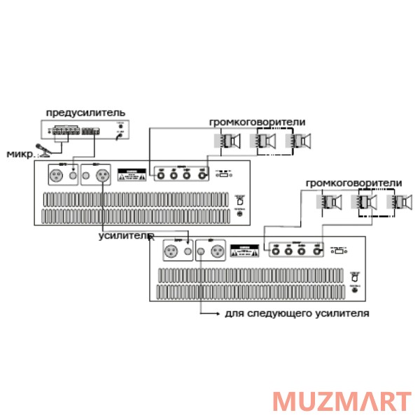Proaudio PA-1500D Трансляционный усилитель