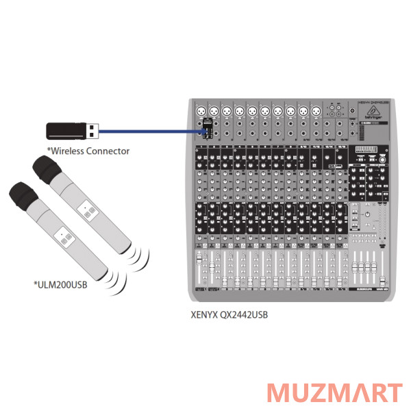Behringer ULM202USB Радиосистема цифровая с двумя ручными передатчиками