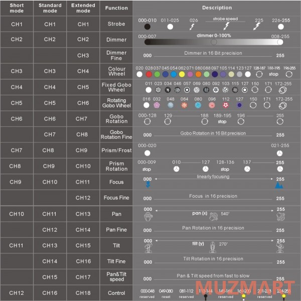 PR Lighting XS 250 M Вращающаяся голова
