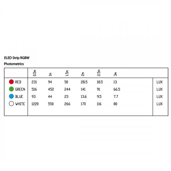 Elation ELED Strip RGBW Светодиодная панель