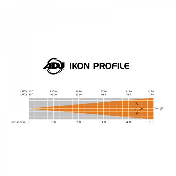 American DJ Ikon Profile Светодиодный профильный прожектор