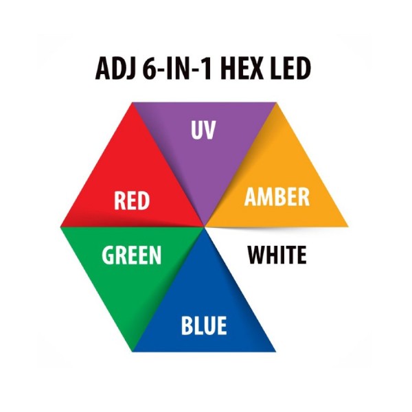 American DJ 5P HEX Светодиодный прожектор