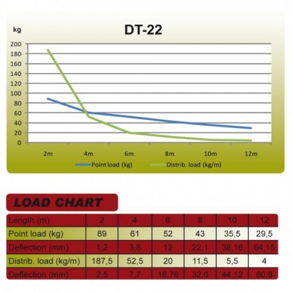 Duratruss DT 22-050 straight Ферма алюминиевая