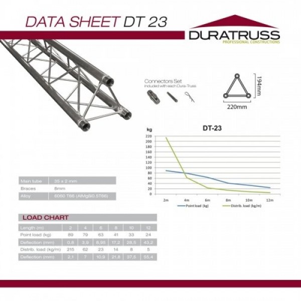 Duratruss DT 23-150 Ферма треугольная