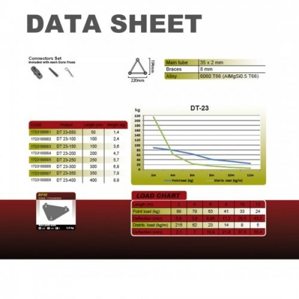 Duratruss DT 23 C19-L45 Узел стыковочный двухлучевой