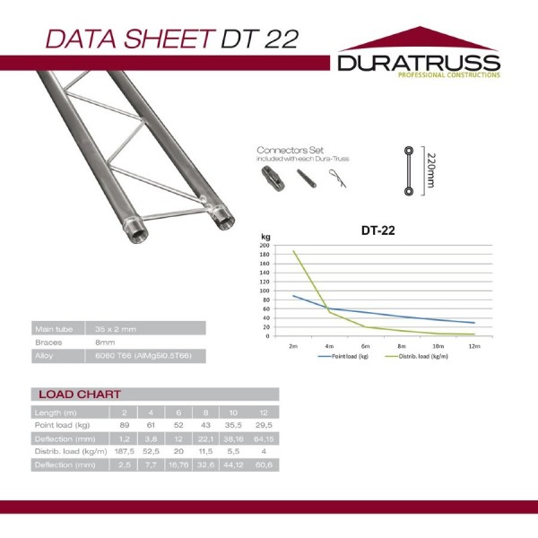 Duratruss DT 23-200 Ферма плоская