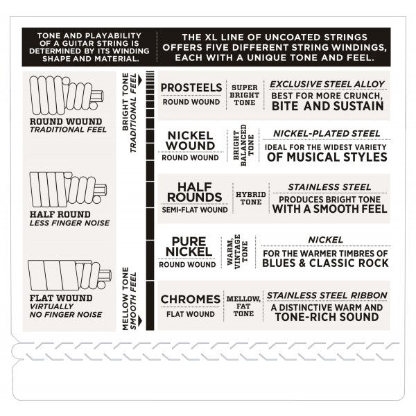 D'Addario EXL220-5 Струны для бас-гитары