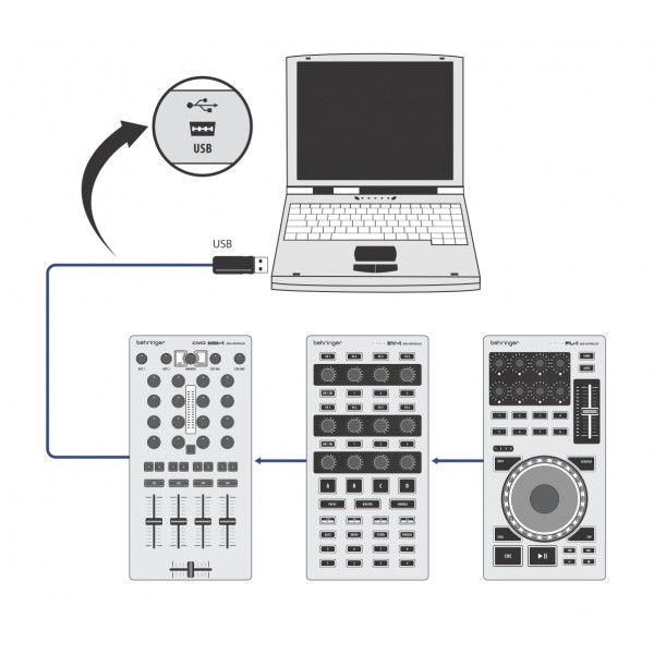 Behringer CMD DV-1 DJ-MIDI контроллер