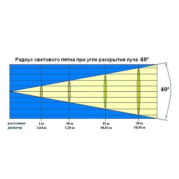 Involight LED PANEL7T Светильник светодиодный