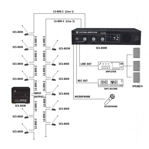 Show SCS800R Конференц-система