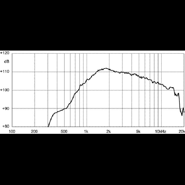Eighteen Sound ND1050 Драйвер