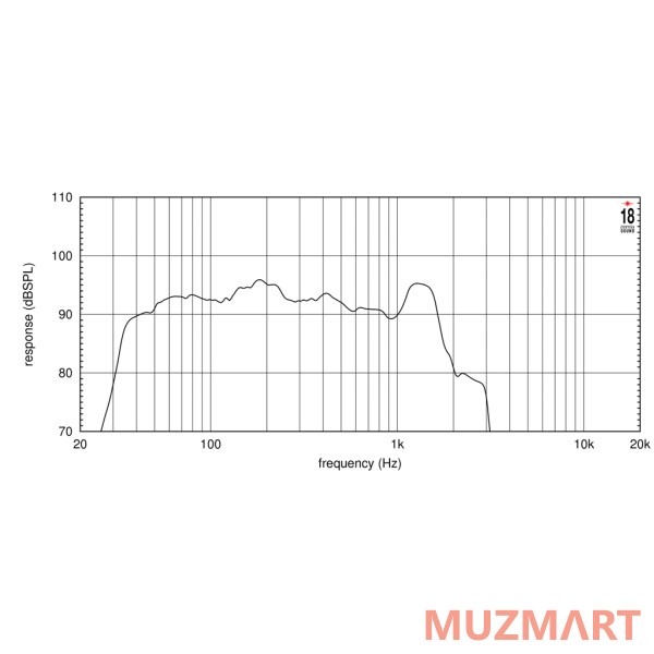 Eighteen Sound 18LW2500/8 18" динамик с расширенным Н