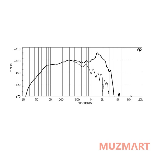 Eighteen Sound 18LW800/8 18" динамик с расширенным НЧ