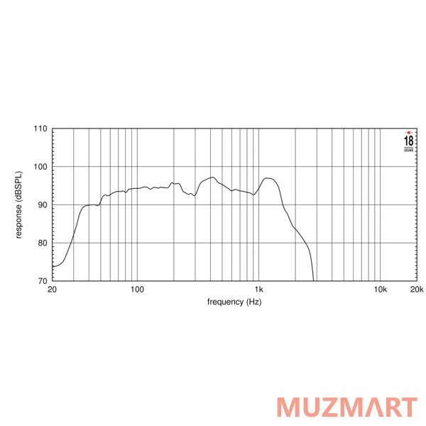 Eighteen Sound 21LW2500/8 21" динамик с расширенным НЧ