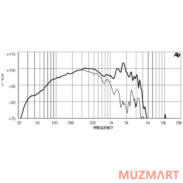 Eighteen Sound 18W2001/8 18" динамик НЧ